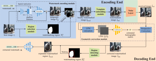 Research Framework